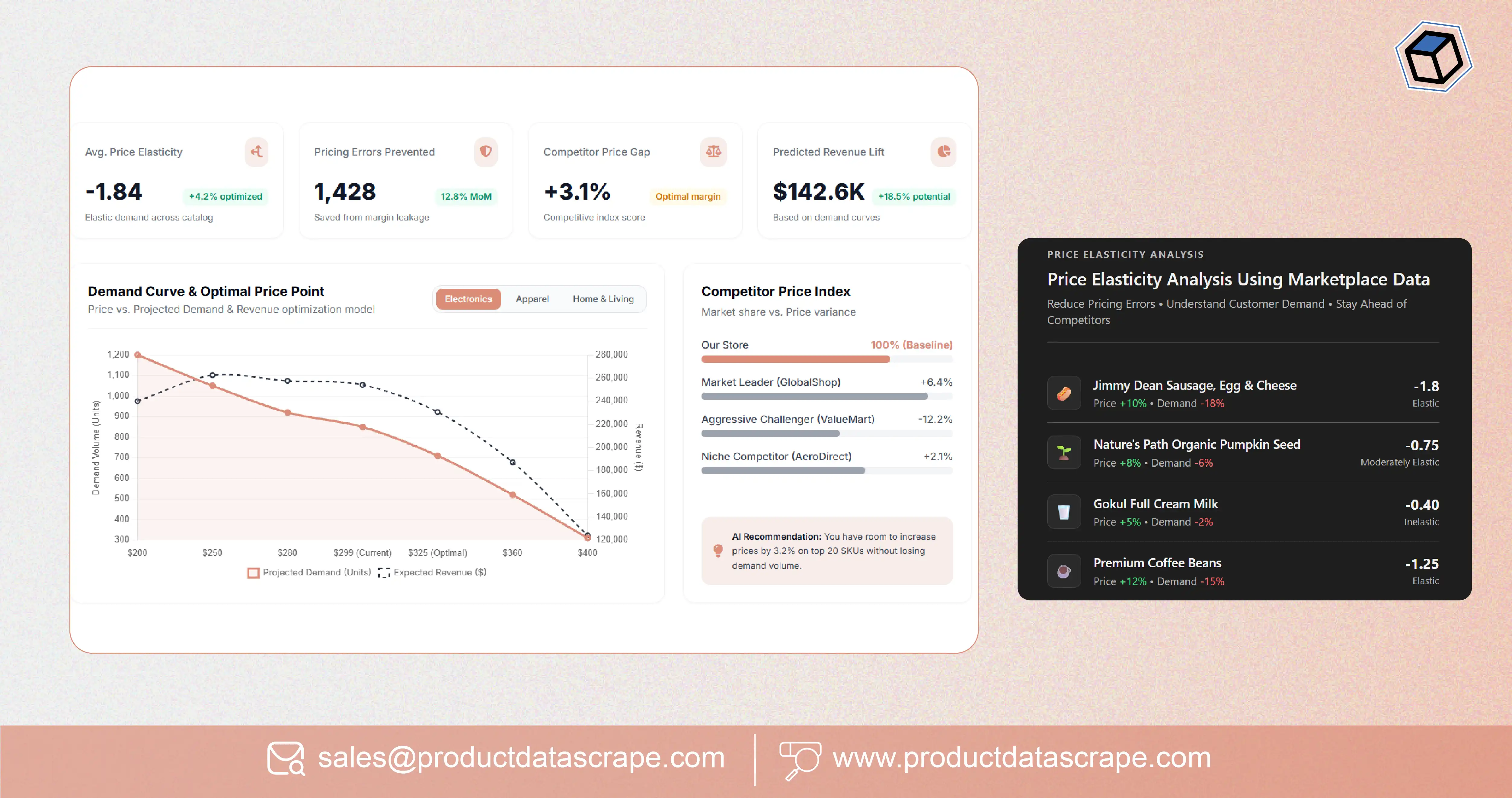 Price Elasticity Analysis Using Marketplace Data